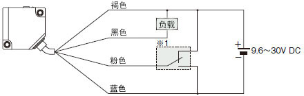 連接圖