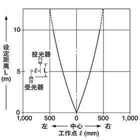 NX5-M10RA NX5-M10RB 平行移動特性