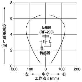 NX5-PRVM5A NX5-PRVM5B 平行移動特性