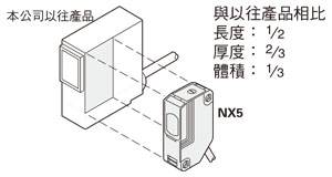 小型