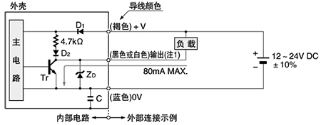 輸入・輸出電路圖