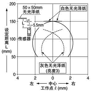 設定距離：150mm(水平)