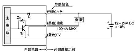 輸入、輸出電路圖