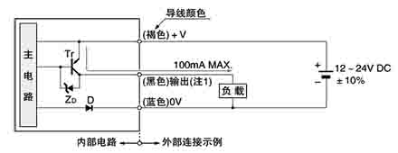 輸入、輸出電路圖