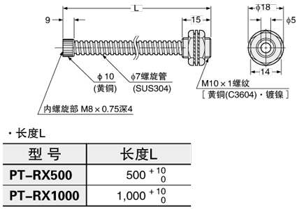 PT-RX500 PT-RX1000