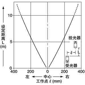 平行移動特性