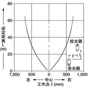 平行移動特性