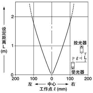 平行移動特性