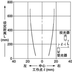 平行移動特性