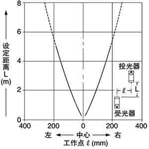 平行移動特性