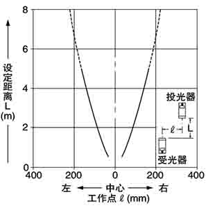 平行移動特性