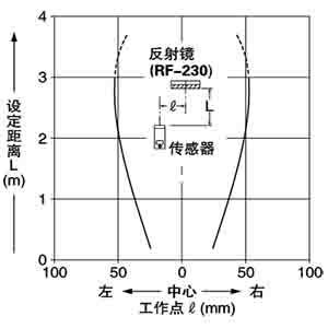 平行移動特性