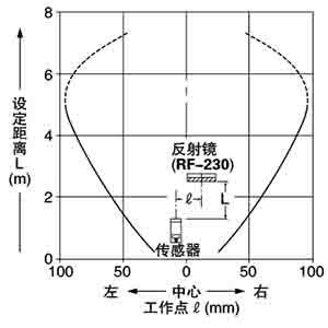 平行移動特性