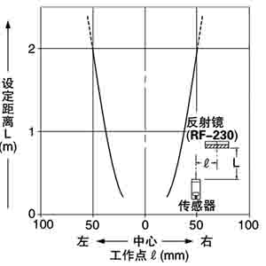 平行移動特性