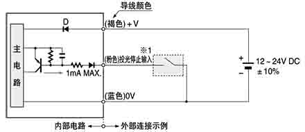 輸入、輸出電路圖 對照型·投光器