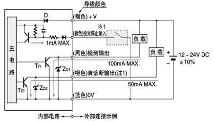 輸入、輸出電路圖 鏡面反射型·擴散反射型