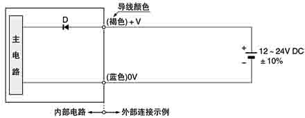 輸入、輸出電路圖 對照型·投光器