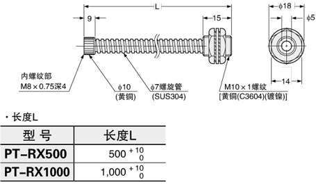 PT-RX500 PT-RX1000