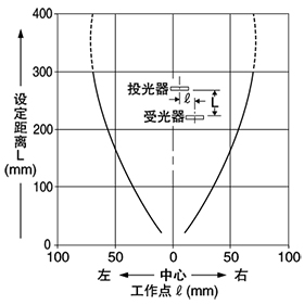 SH-21 SH-21E 平行移動特性