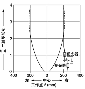 SH-61R 平行移動特性