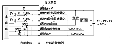 SU-75 輸入・輸出電路圖