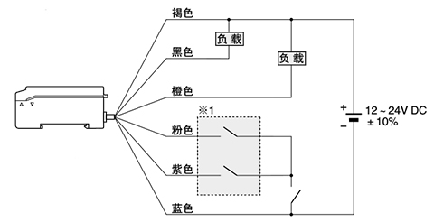 SU-75連接圖