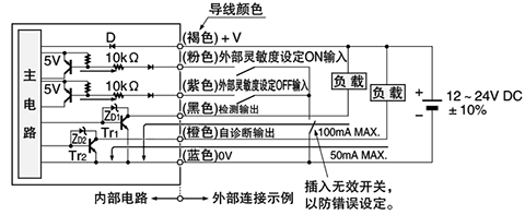 SU-77 輸入・輸出電路圖
