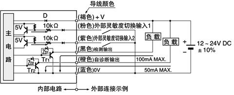 SU-79 輸入・輸出電路圖