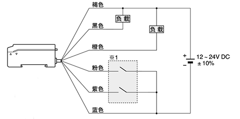 SU-79 連接圖
