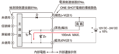 輸入、輸出電路圖