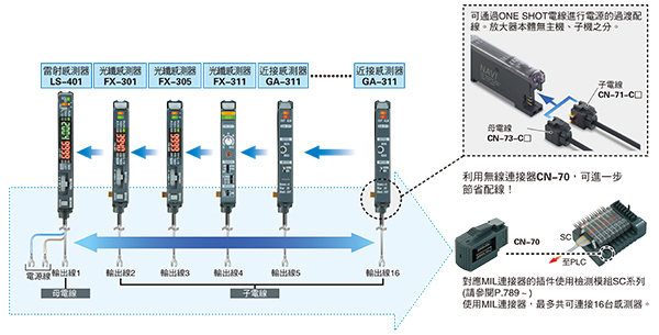 極佳的施工性·維護性