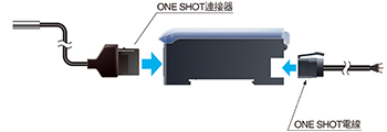 ONE SHOT 連接節省工時