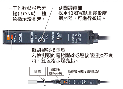 配備斷線警報指示燈·工作狀態指示燈