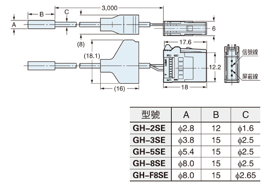 GH-2SE GH-3SE GH-5SE GH-8SE GH-F8SE