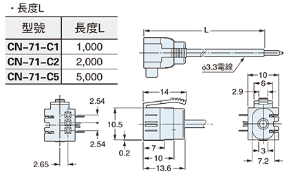 CN-71-C1 CN-71-C2 CN-71-C5