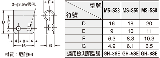 MS-SS3 MS-SS5 MS-SS8