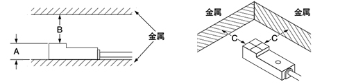 正面檢測型