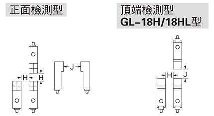 防止相互干擾