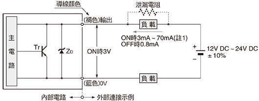 輸入、輸出電路圖