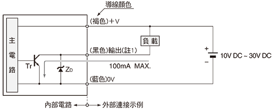 輸入、輸出電路圖