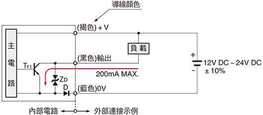 輸入、輸出電路圖