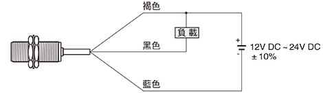 連接圖