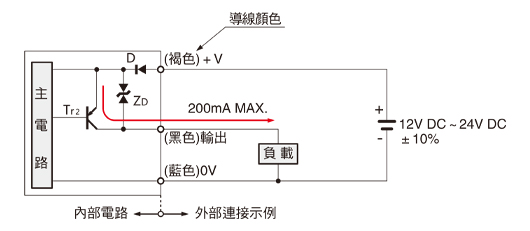 輸入、輸出電路圖