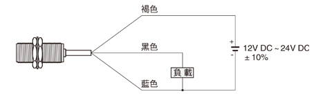 連接圖