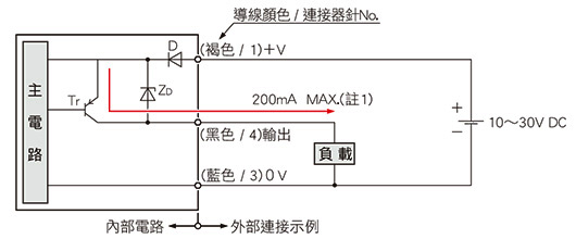 輸入・輸出電路圖，用作一般感測器時