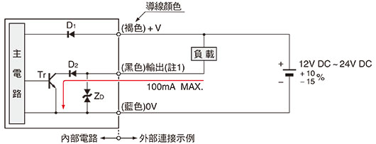 輸入、輸出電路圖