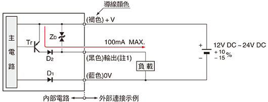 輸入、輸出電路圖