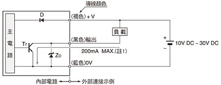 輸入、輸出電路圖