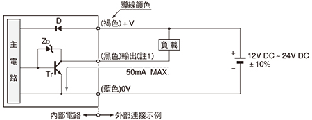 輸入、輸出電路圖