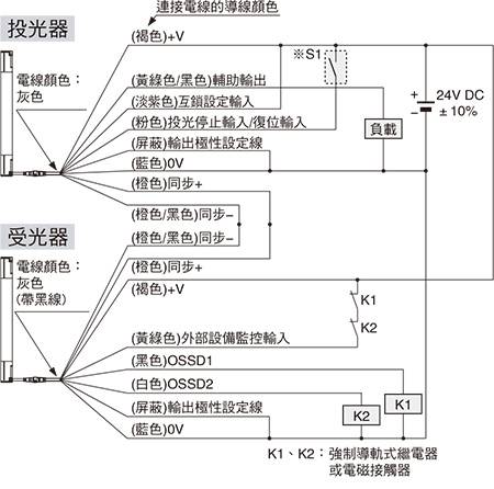 連接示例 基本構成(8芯電線) <以PNP輸出使用時>